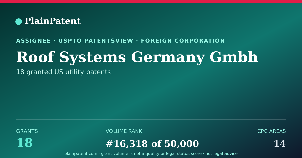 Shareable card for Roof Systems Germany Gmbh Patent Portfolio