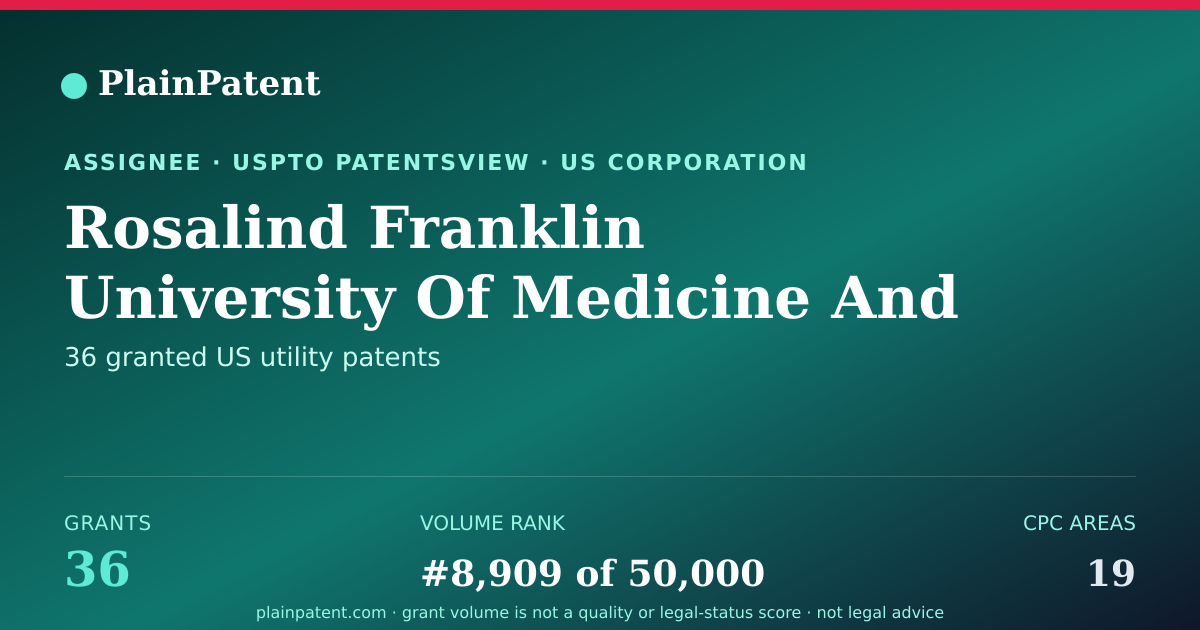 Shareable card for Rosalind Franklin University Of Medicine And Science Patent Portfolio