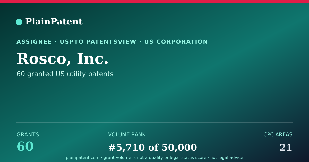 Shareable card for Rosco, Inc. Patent Portfolio