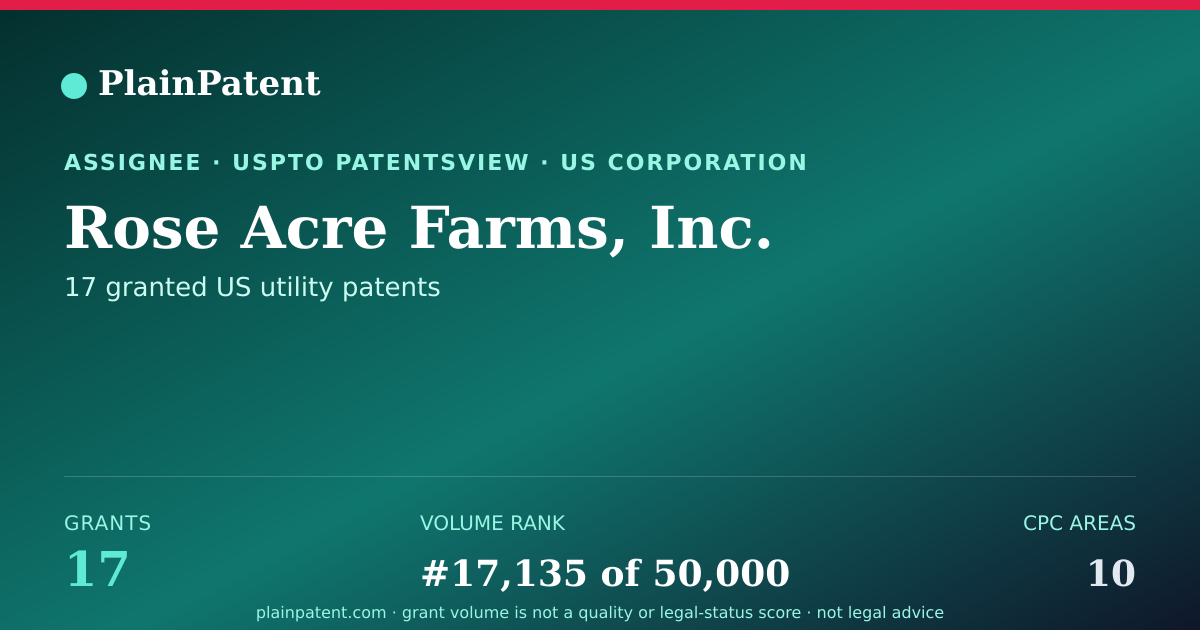 Shareable card for Rose Acre Farms, Inc. Patent Portfolio