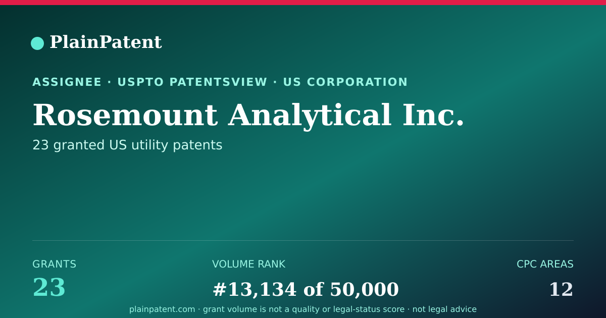 Shareable card for Rosemount Analytical Inc. Patent Portfolio