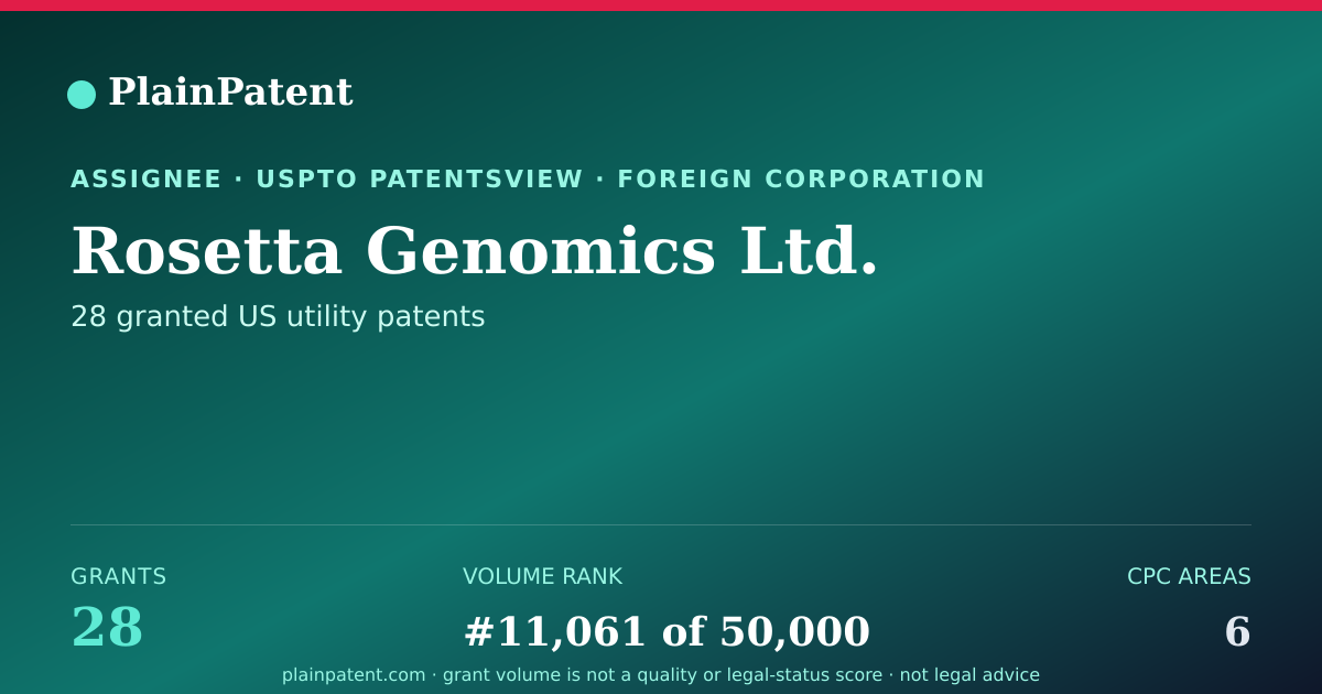 Shareable card for Rosetta Genomics Ltd. Patent Portfolio