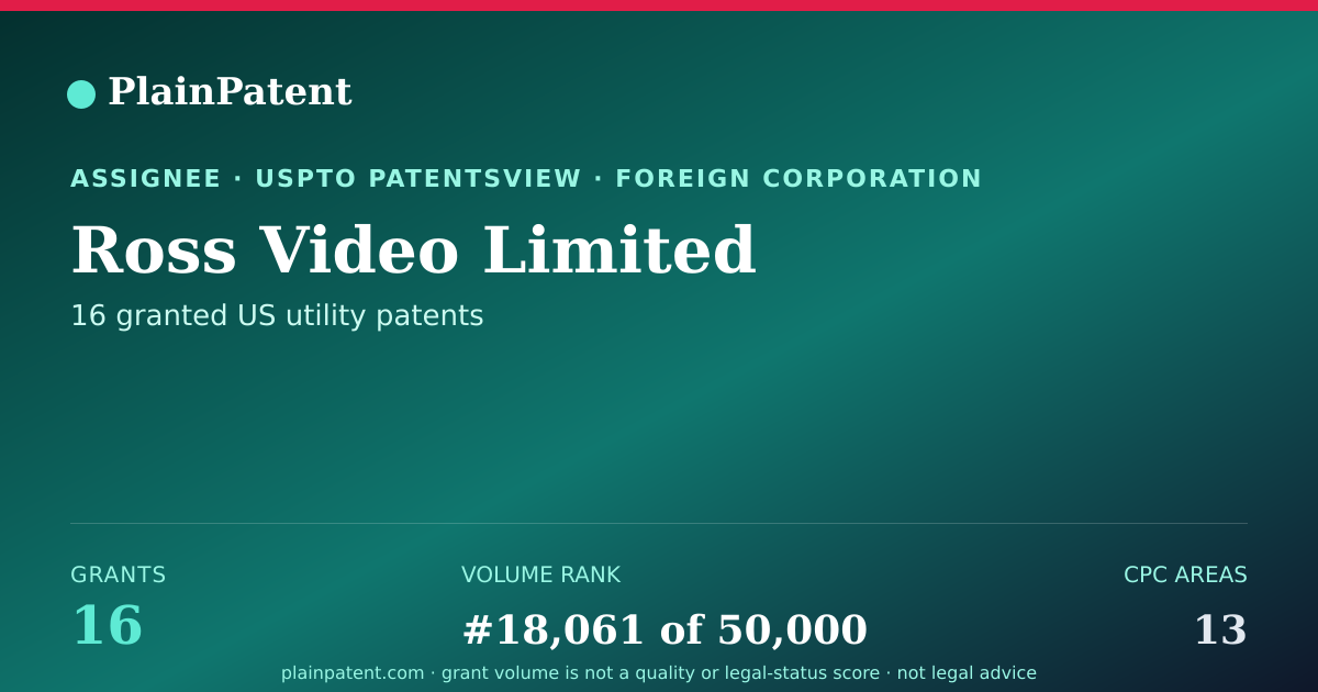 Shareable card for Ross Video Limited Patent Portfolio