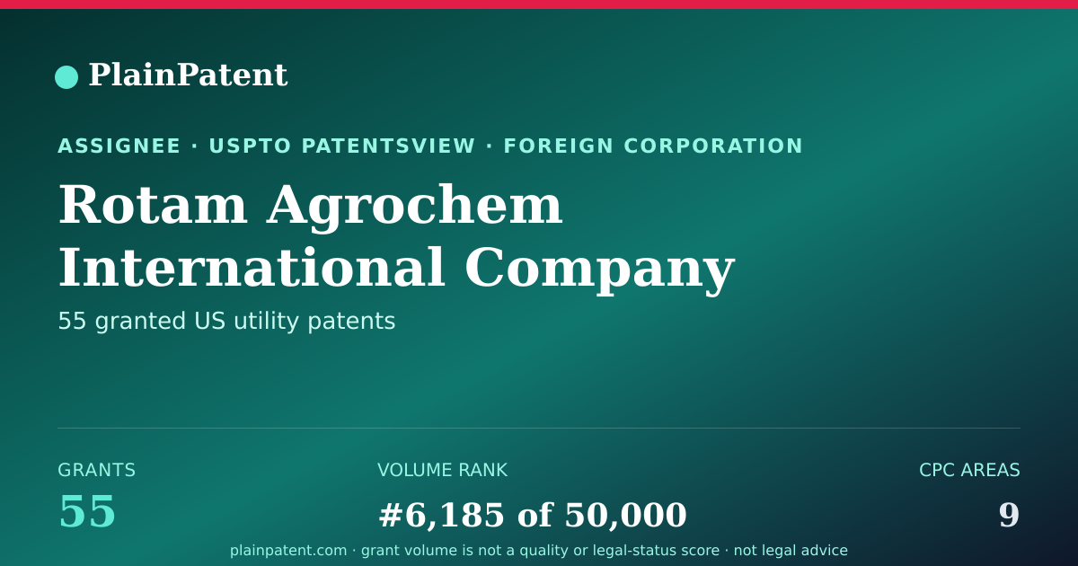 Shareable card for Rotam Agrochem International Company Limited Patent Portfolio