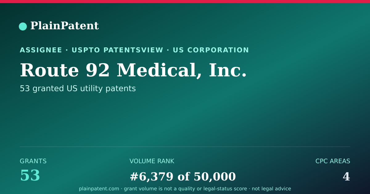 Shareable card for Route 92 Medical, Inc. Patent Portfolio