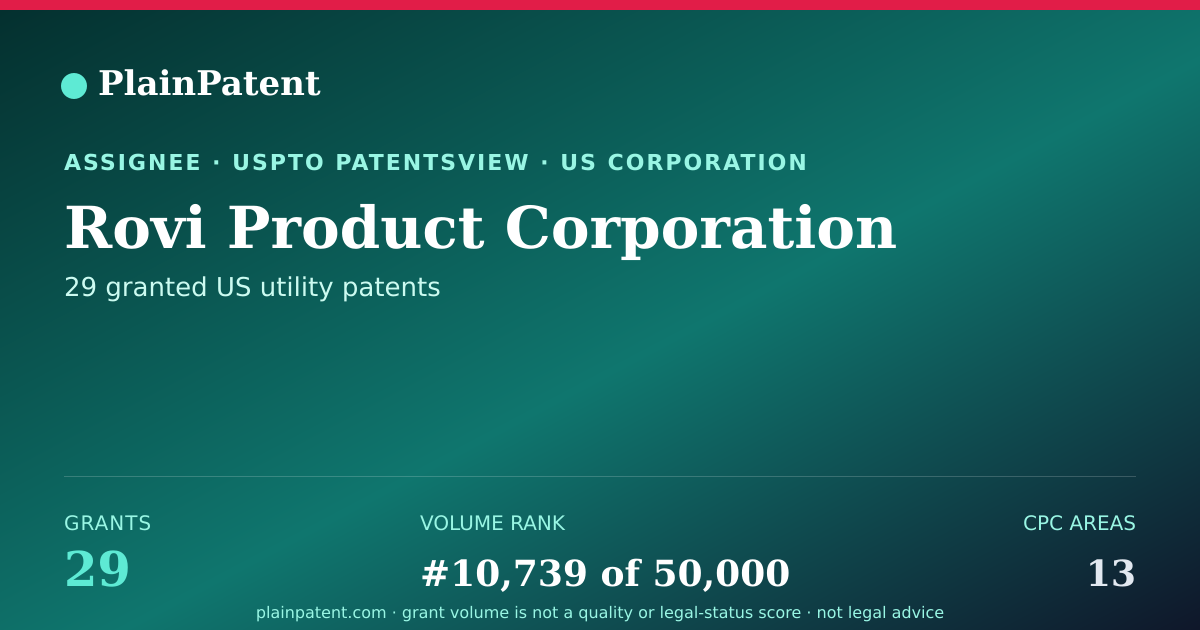 Shareable card for Rovi Product Corporation Patent Portfolio