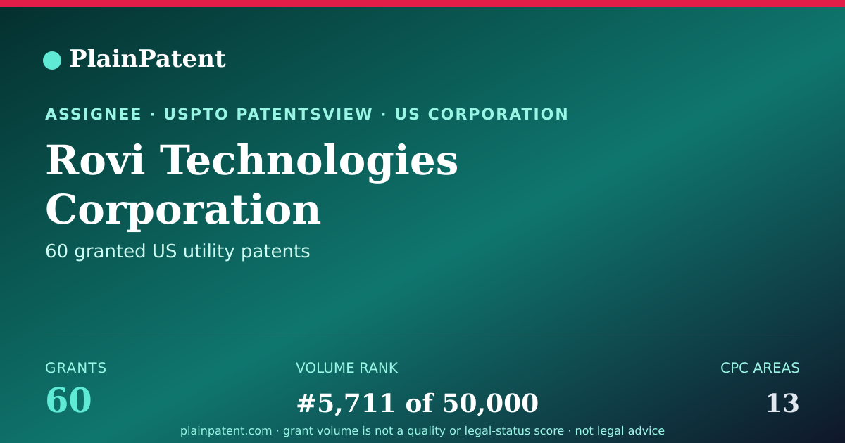 Shareable card for Rovi Technologies Corporation Patent Portfolio