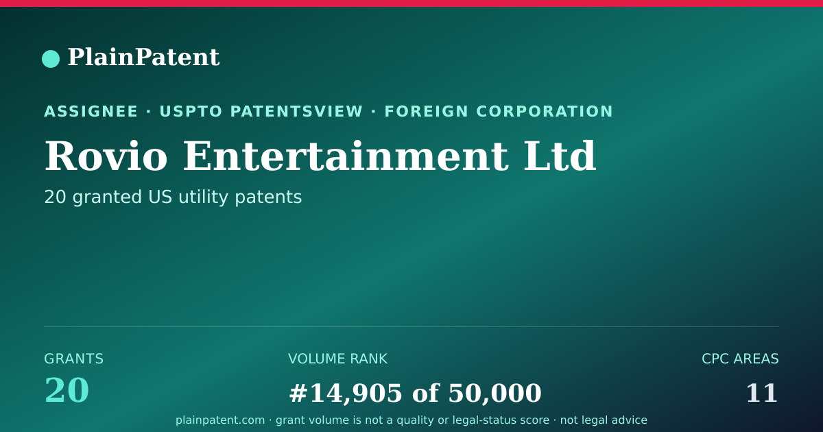 Shareable card for Rovio Entertainment Ltd Patent Portfolio