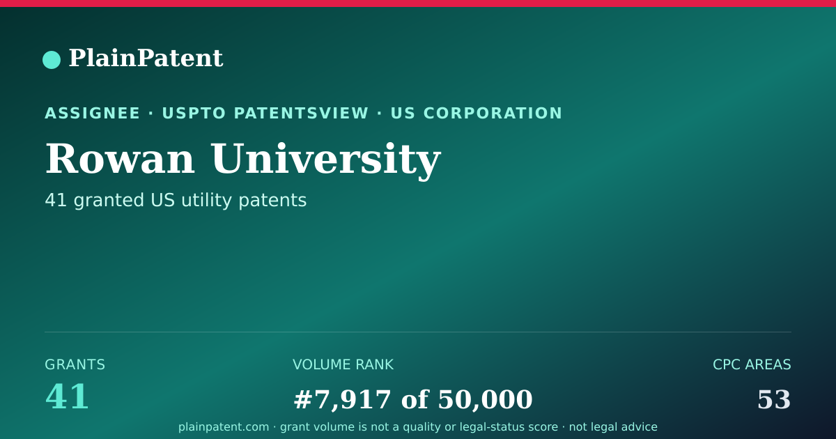 Shareable card for Rowan University Patent Portfolio