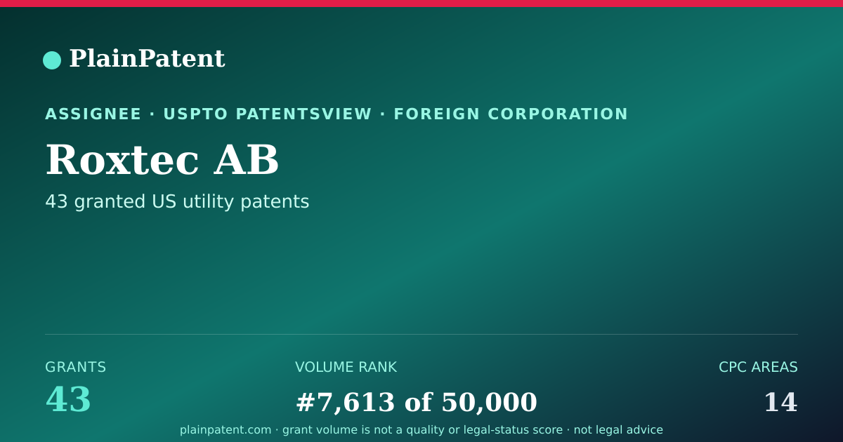 Shareable card for Roxtec AB Patent Portfolio