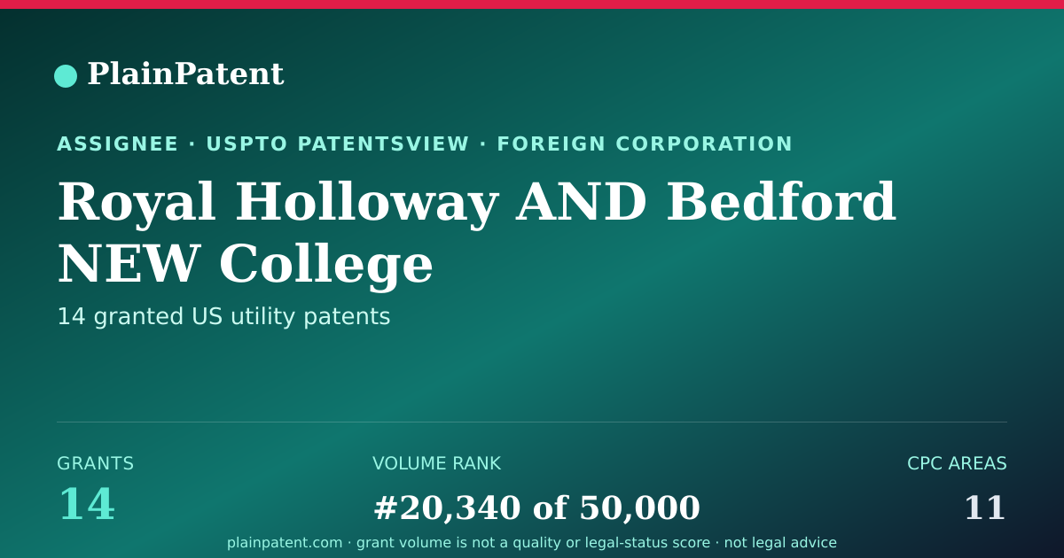 Shareable card for Royal Holloway AND Bedford NEW College Patent Portfolio