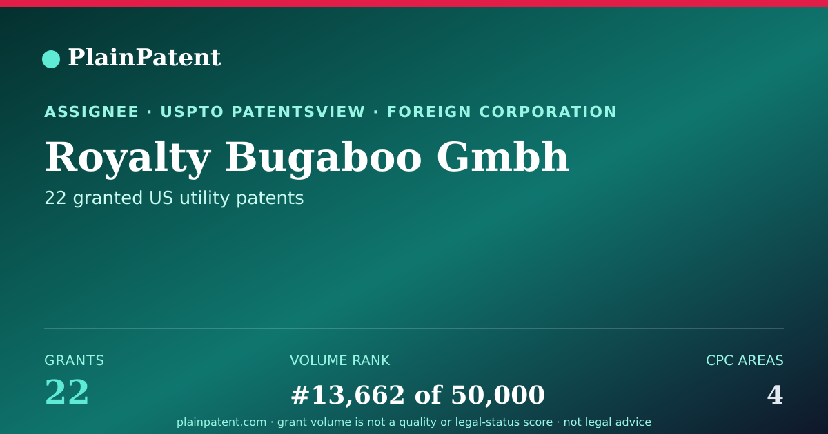 Shareable card for Royalty Bugaboo Gmbh Patent Portfolio