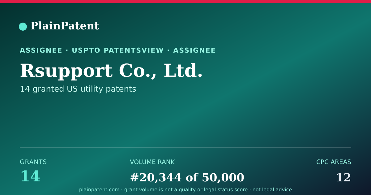 Shareable card for Rsupport Co., Ltd. Patent Portfolio