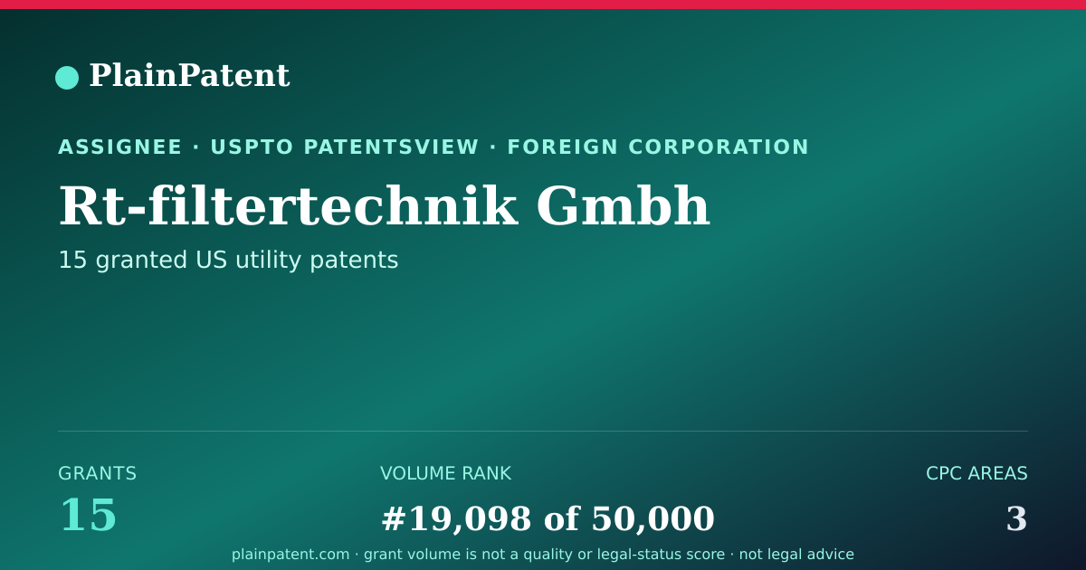 Shareable card for Rt-filtertechnik Gmbh Patent Portfolio