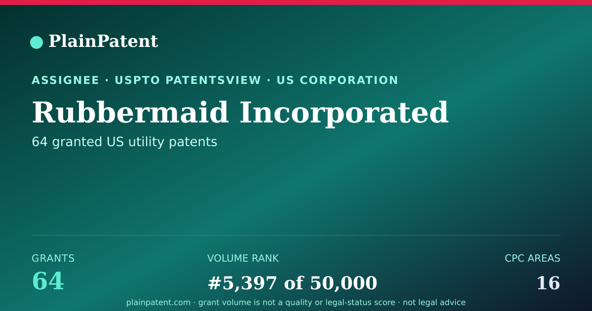 Shareable card for Rubbermaid Incorporated Patent Portfolio