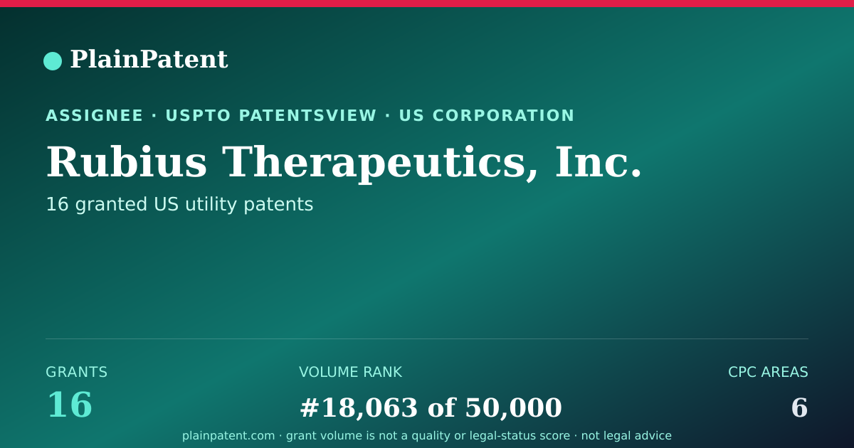 Shareable card for Rubius Therapeutics, Inc. Patent Portfolio