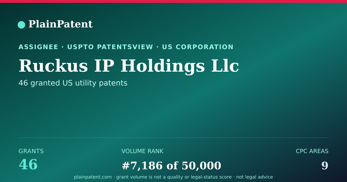 Shareable card for Ruckus IP Holdings Llc Patent Portfolio