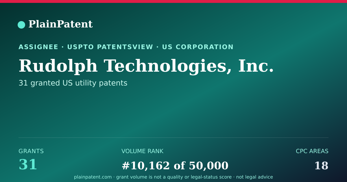 Shareable card for Rudolph Technologies, Inc. Patent Portfolio