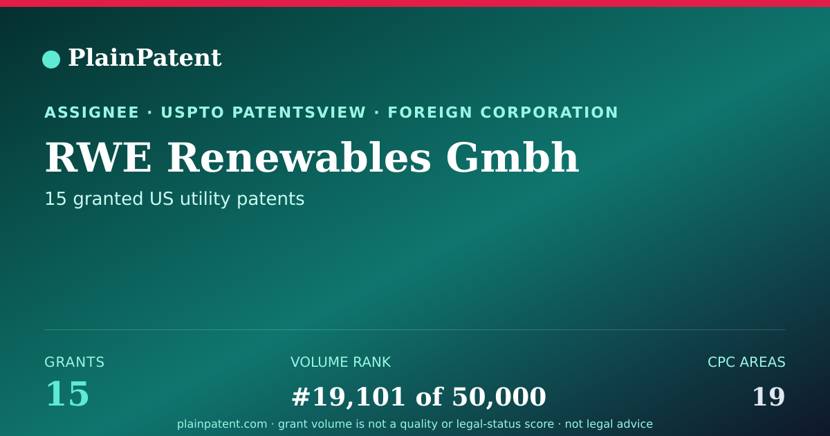 Shareable card for RWE Renewables Gmbh Patent Portfolio