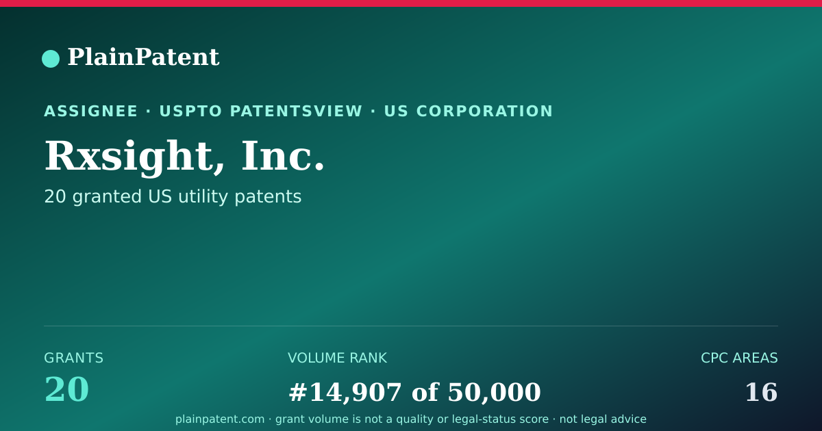 Shareable card for Rxsight, Inc. Patent Portfolio