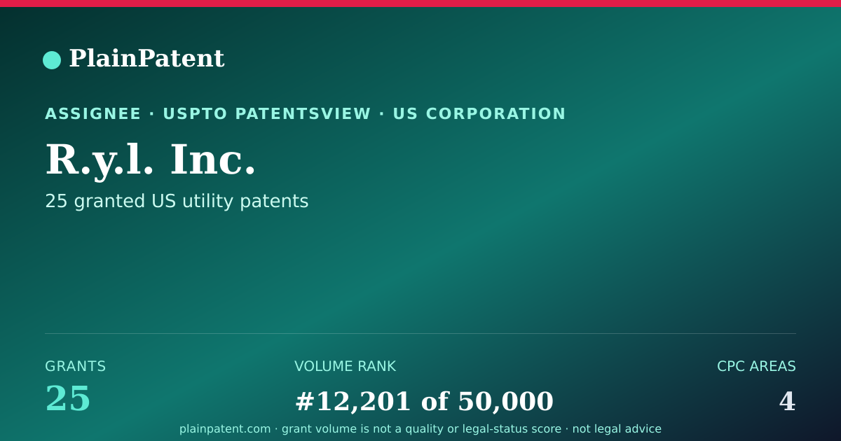 Shareable card for R.y.l. Inc. Patent Portfolio