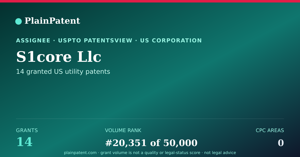Shareable card for S1core Llc Patent Portfolio