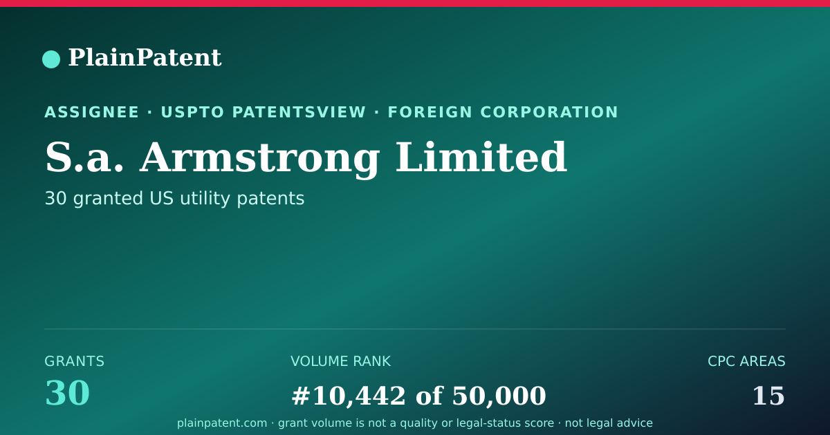 Shareable card for S.a. Armstrong Limited Patent Portfolio