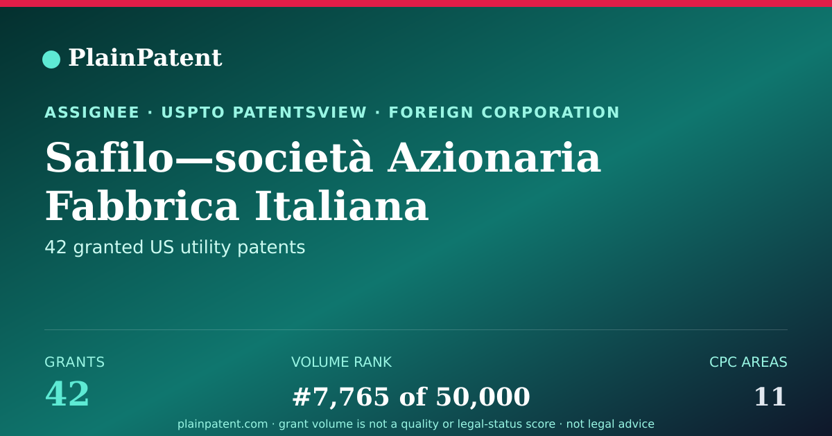 Shareable card for Safilo—società Azionaria Fabbrica Italiana Lavorazione Occhiali S.p.a. Patent Portfolio