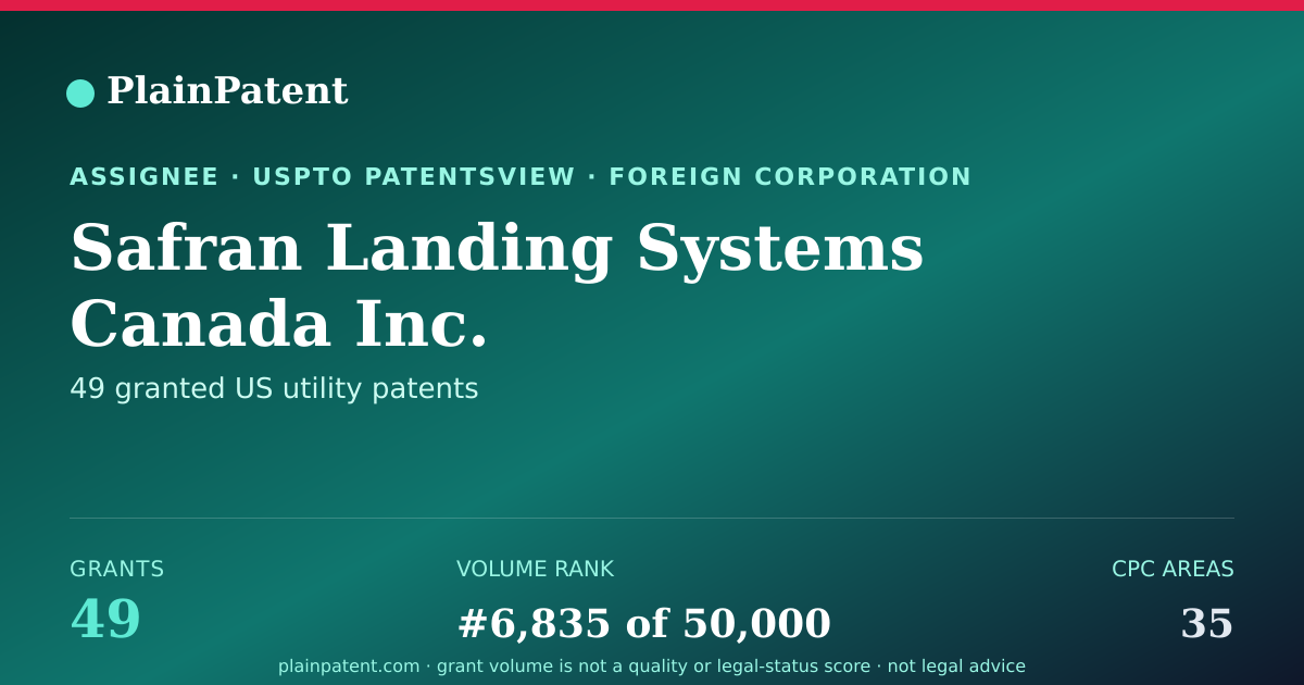 Shareable card for Safran Landing Systems Canada Inc. Patent Portfolio
