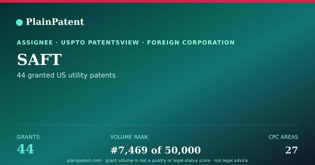 Shareable card for SAFT Patent Portfolio