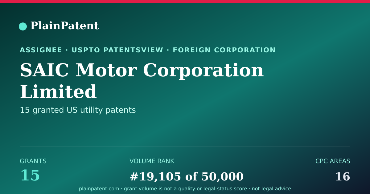 Shareable card for SAIC Motor Corporation Limited Patent Portfolio