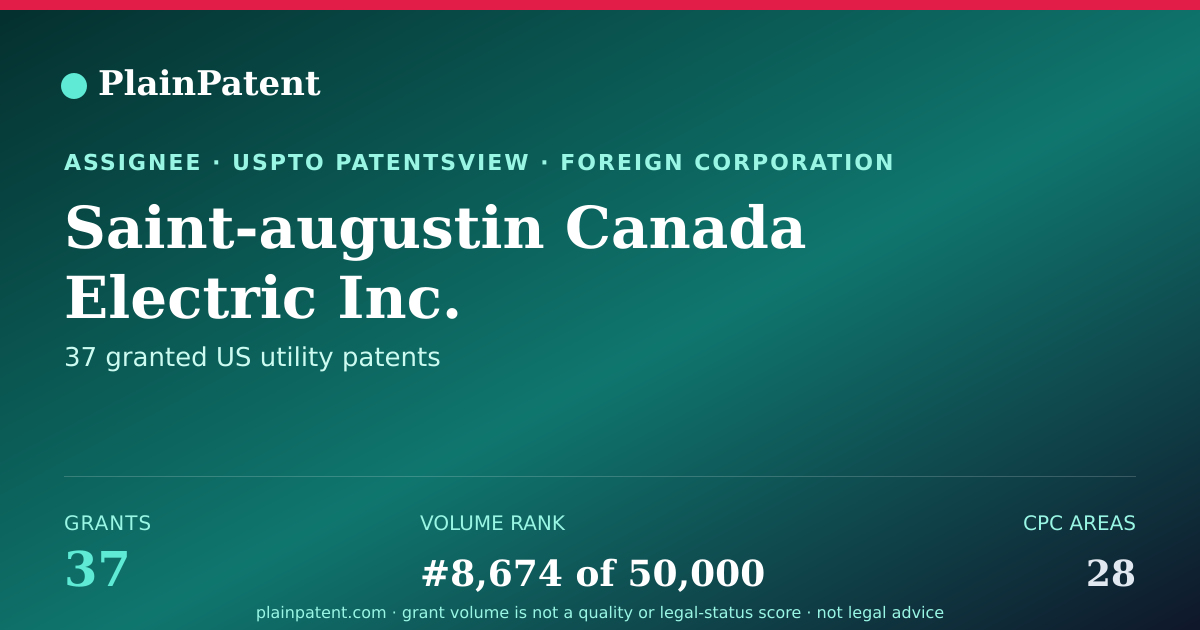 Shareable card for Saint-augustin Canada Electric Inc. Patent Portfolio