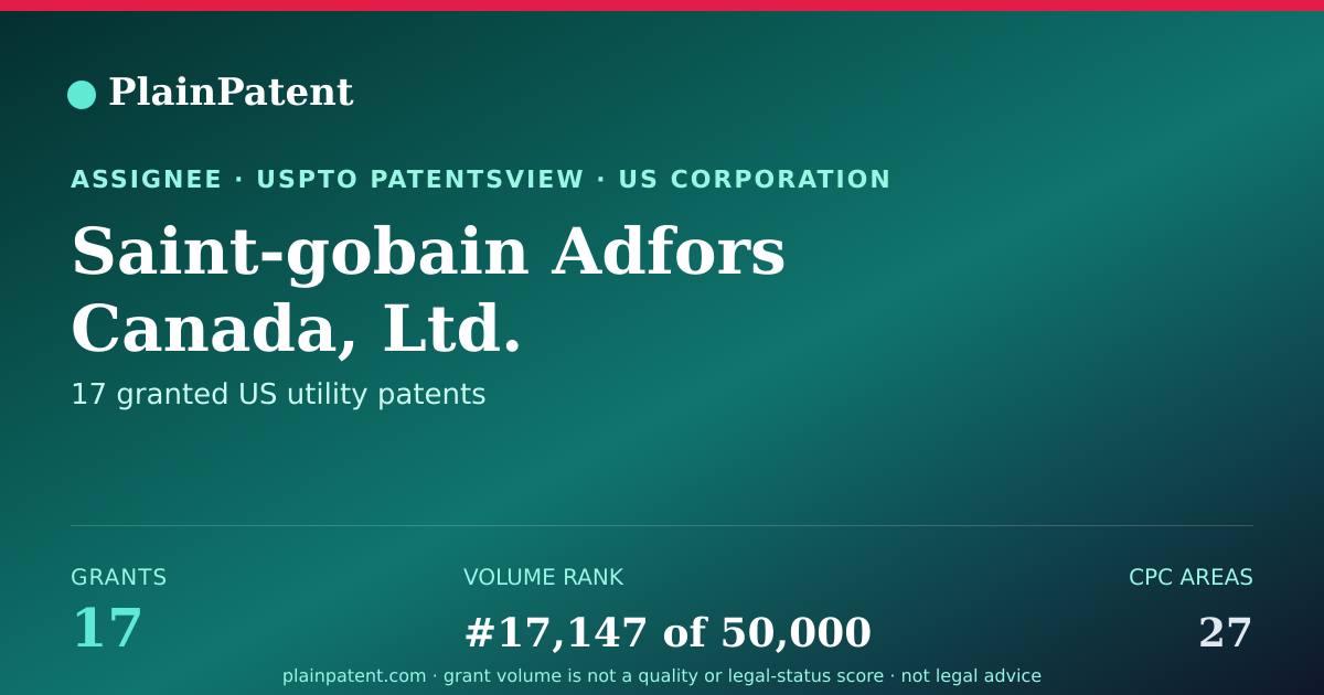 Shareable card for Saint-gobain Adfors Canada, Ltd. Patent Portfolio
