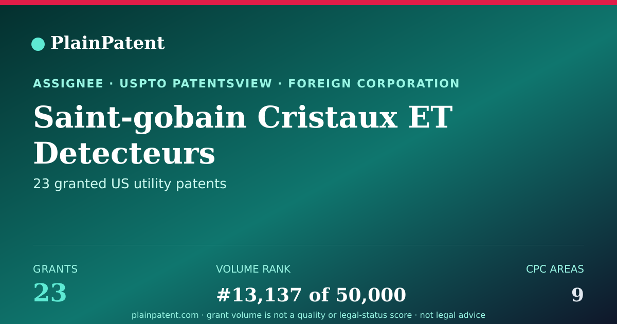 Shareable card for Saint-gobain Cristaux ET Detecteurs Patent Portfolio