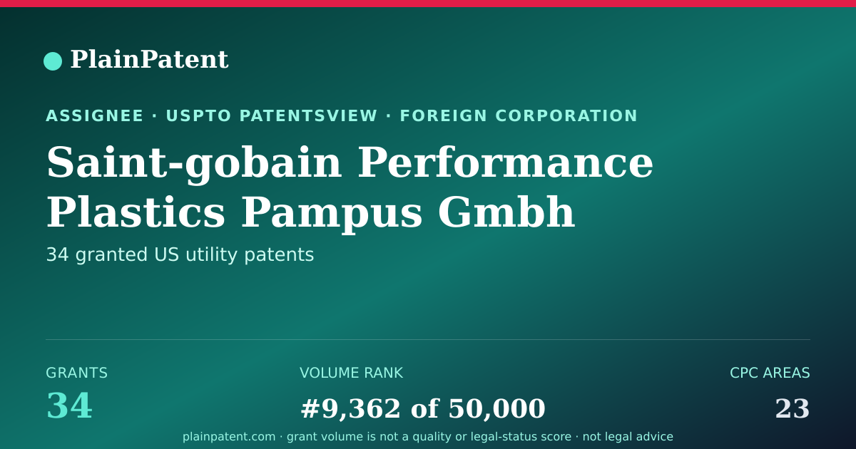 Shareable card for Saint-gobain Performance Plastics Pampus Gmbh Patent Portfolio