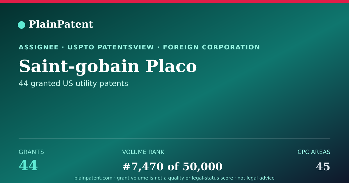 Shareable card for Saint-gobain Placo Patent Portfolio