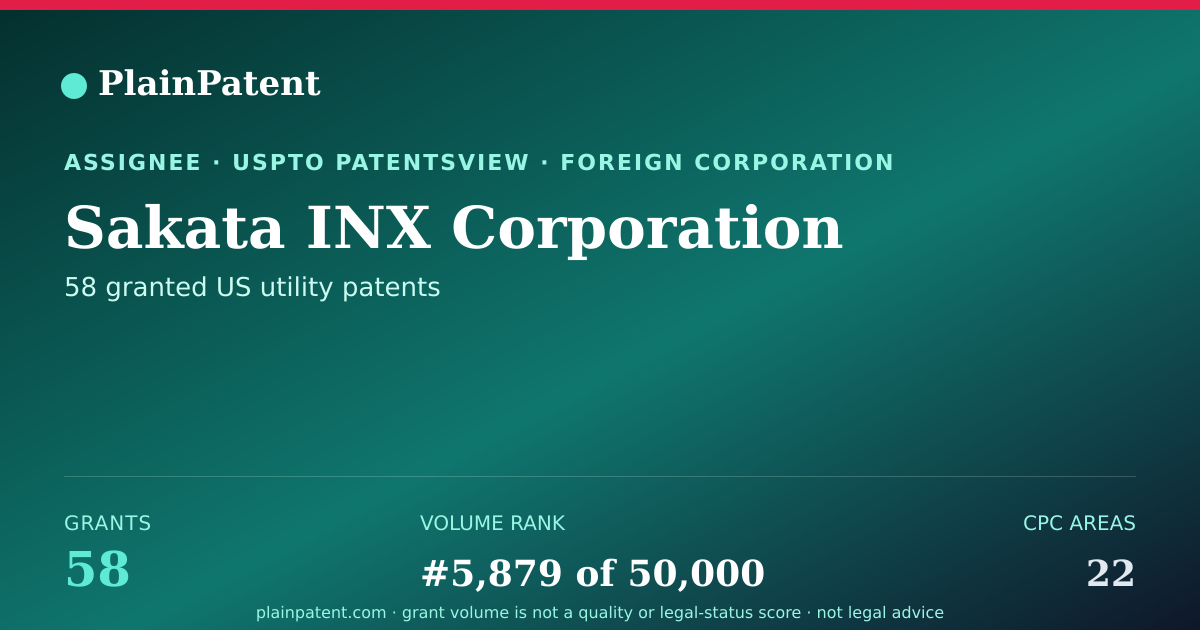 Shareable card for Sakata INX Corporation Patent Portfolio