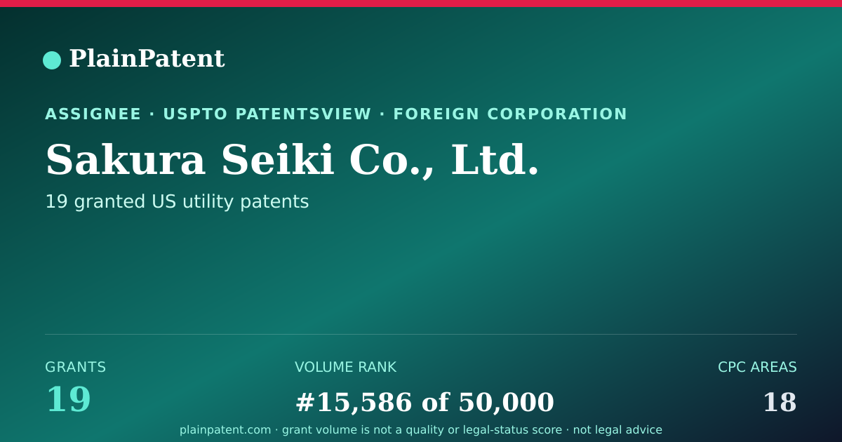 Shareable card for Sakura Seiki Co., Ltd. Patent Portfolio