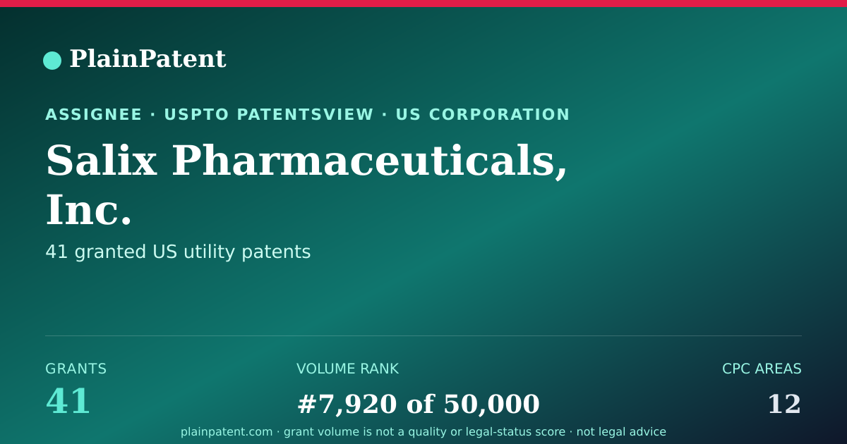 Shareable card for Salix Pharmaceuticals, Inc. Patent Portfolio