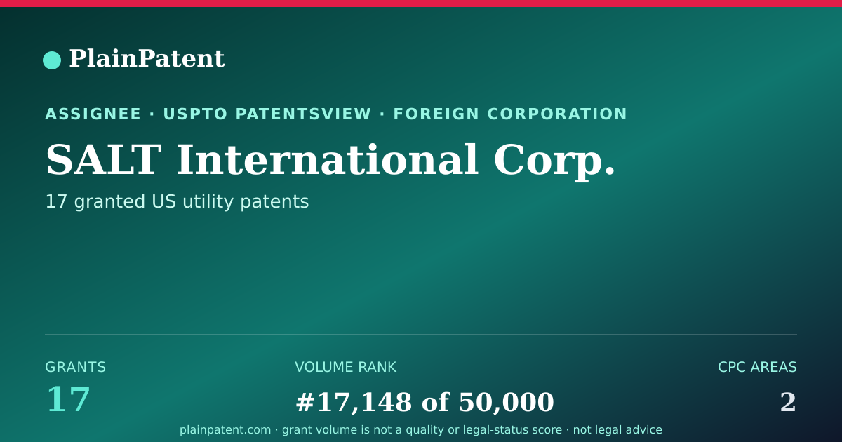 Shareable card for SALT International Corp. Patent Portfolio
