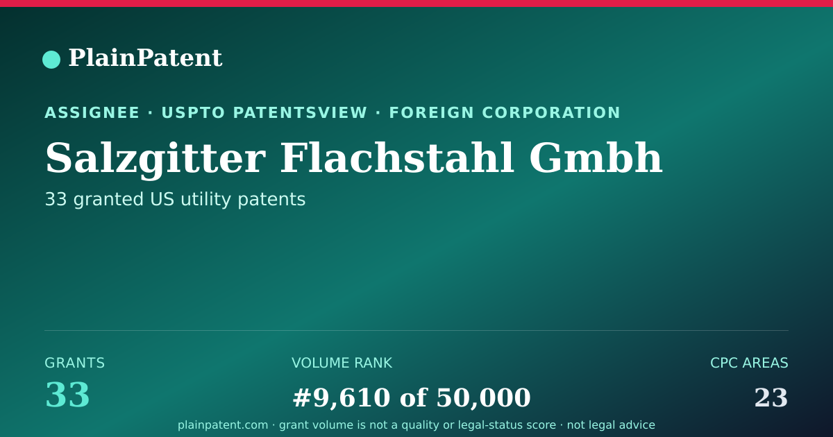 Shareable card for Salzgitter Flachstahl Gmbh Patent Portfolio