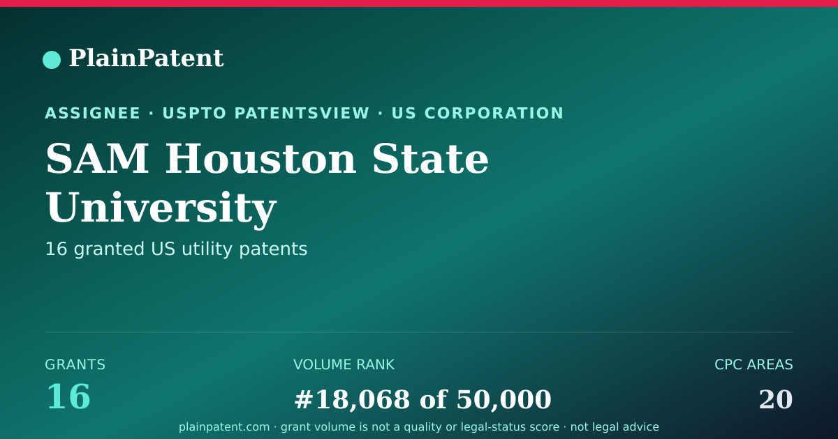 Shareable card for SAM Houston State University Patent Portfolio