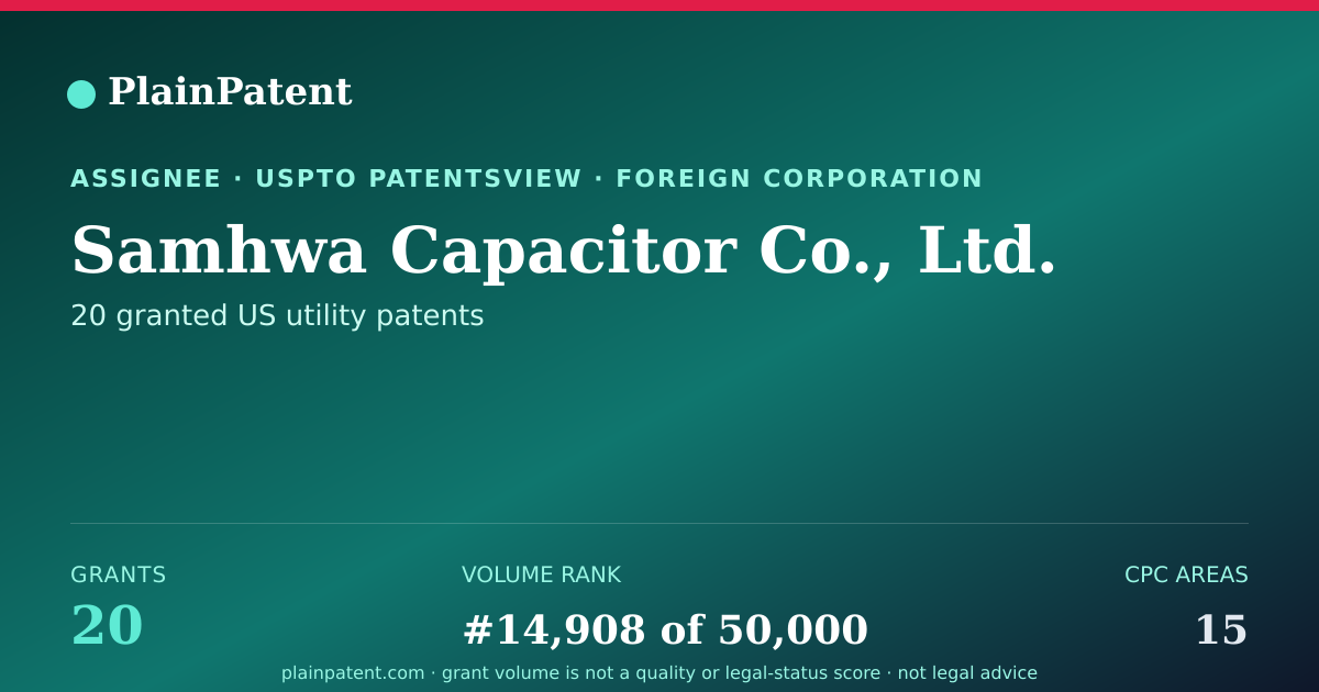 Shareable card for Samhwa Capacitor Co., Ltd. Patent Portfolio