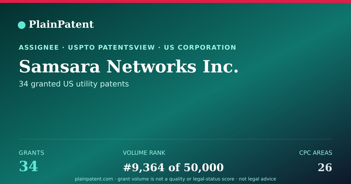 Shareable card for Samsara Networks Inc. Patent Portfolio