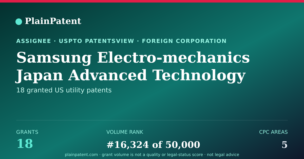 Shareable card for Samsung Electro-mechanics Japan Advanced Technology Co., Ltd. Patent Portfolio