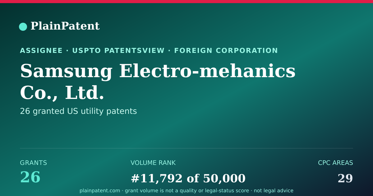 Shareable card for Samsung Electro-mehanics Co., Ltd. Patent Portfolio