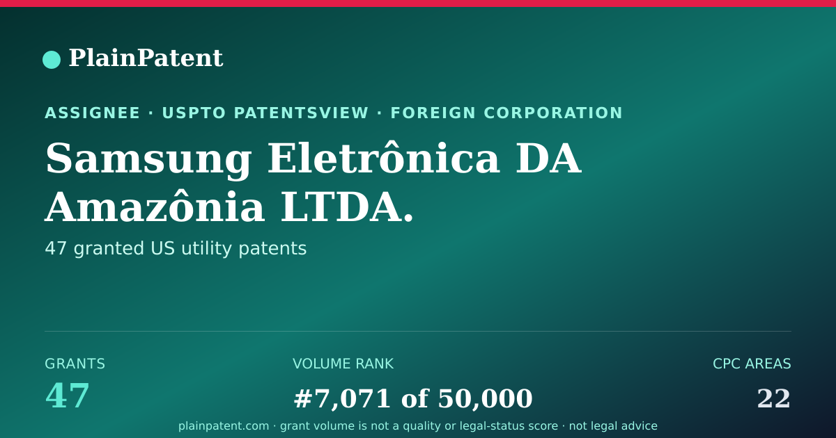Shareable card for Samsung Eletrônica DA Amazônia LTDA. Patent Portfolio