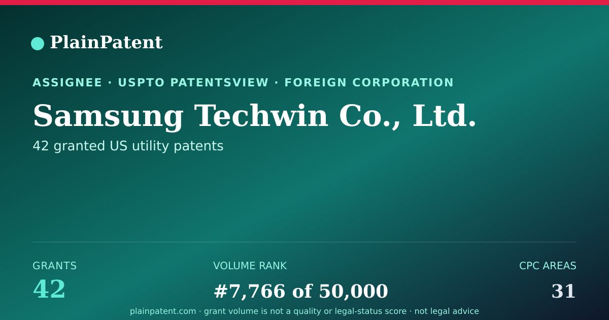 Shareable card for Samsung Techwin Co., Ltd. Patent Portfolio