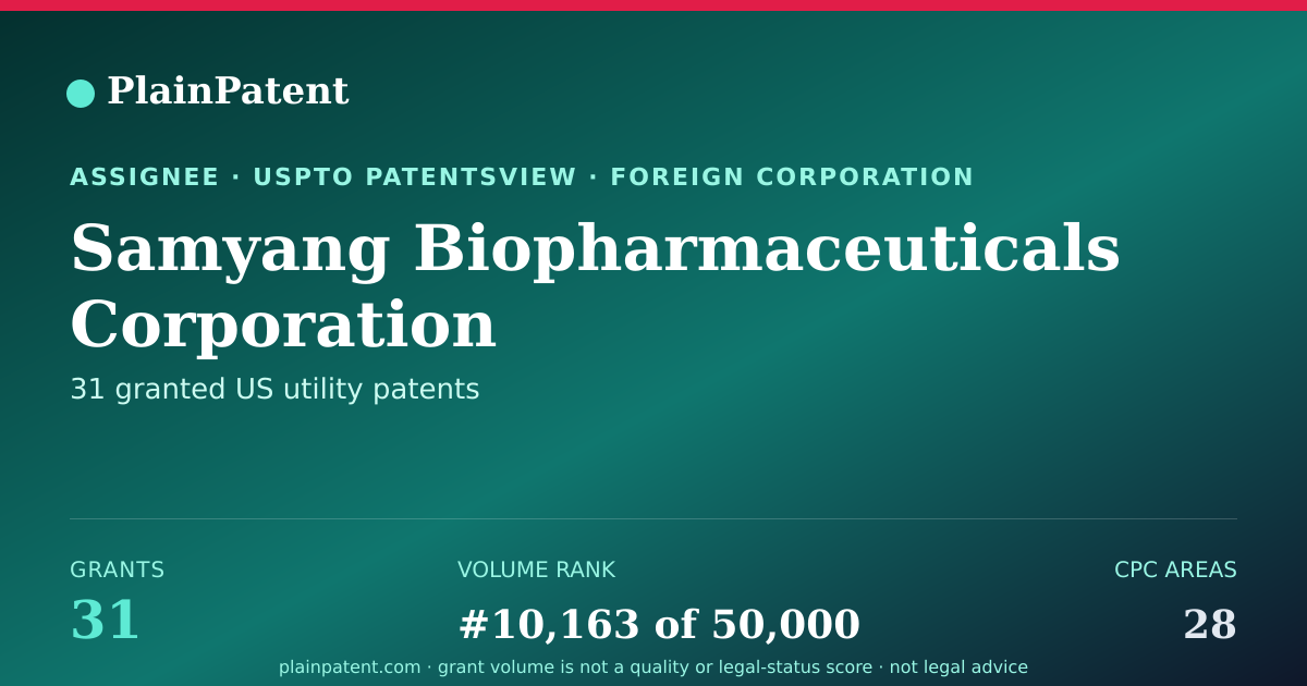 Shareable card for Samyang Biopharmaceuticals Corporation Patent Portfolio