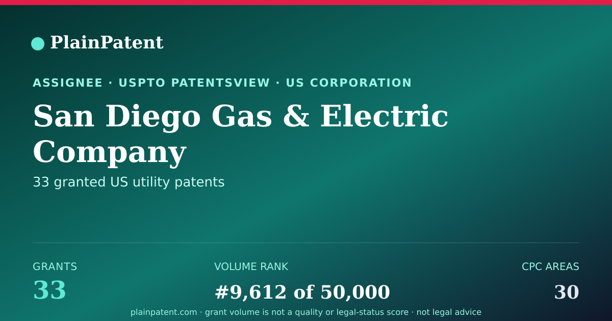 Shareable card for San Diego Gas & Electric Company Patent Portfolio